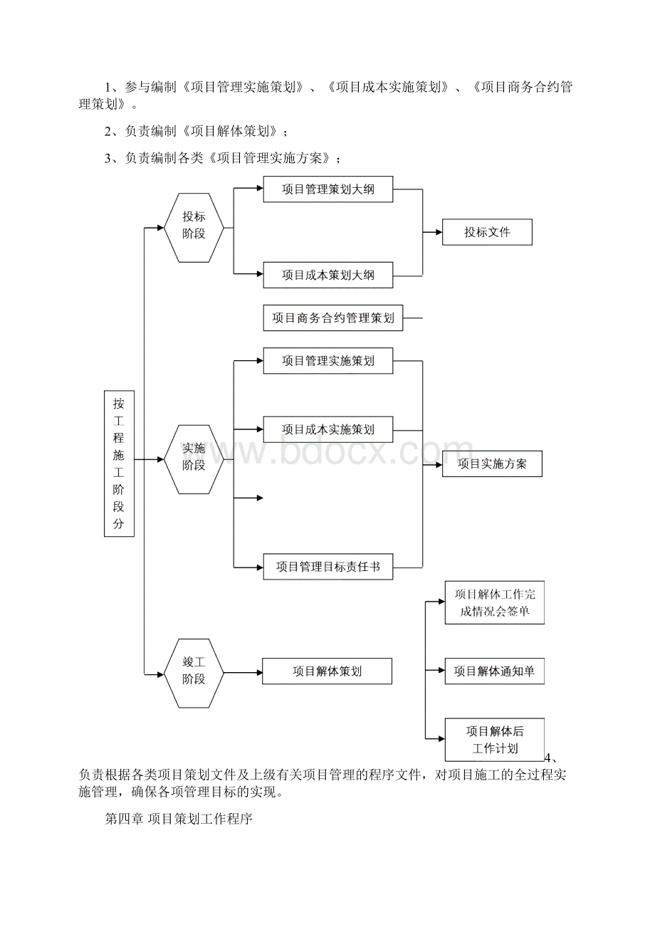 项目策划管理办法.docx_第3页