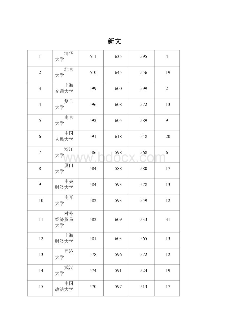 新文Word格式文档下载.docx_第1页