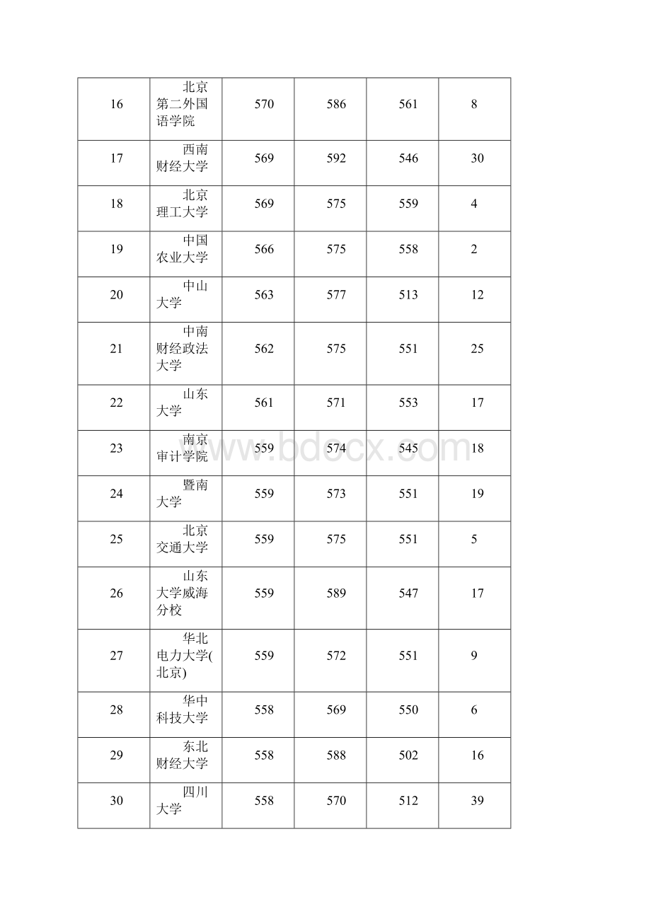 新文Word格式文档下载.docx_第2页