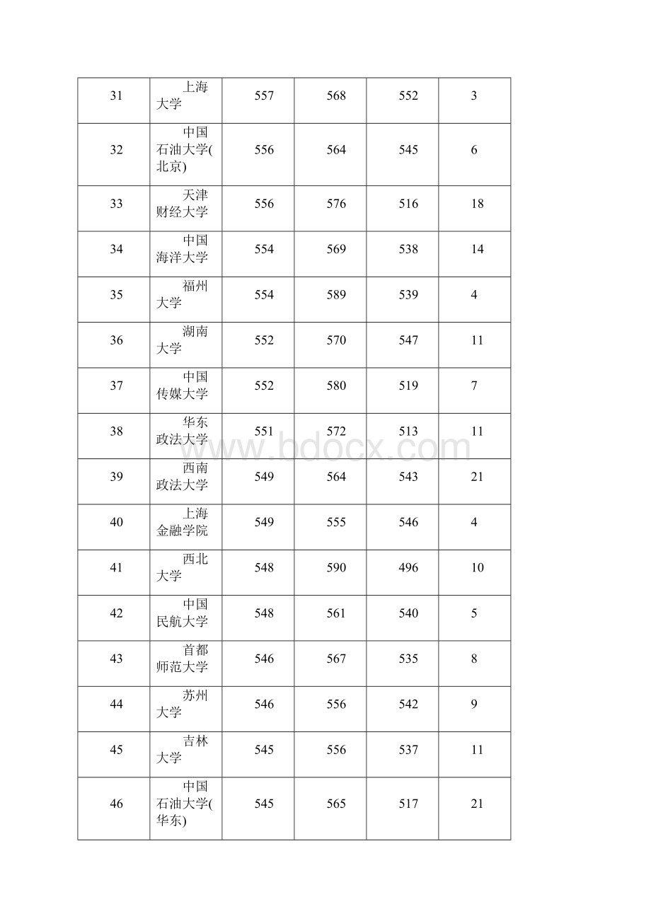 新文Word格式文档下载.docx_第3页