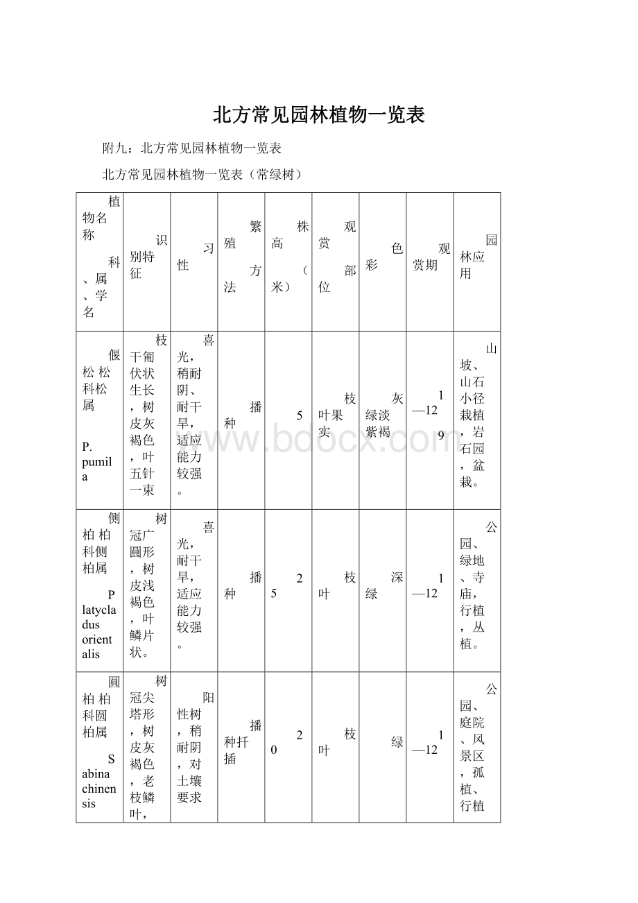 北方常见园林植物一览表Word文档格式.docx_第1页