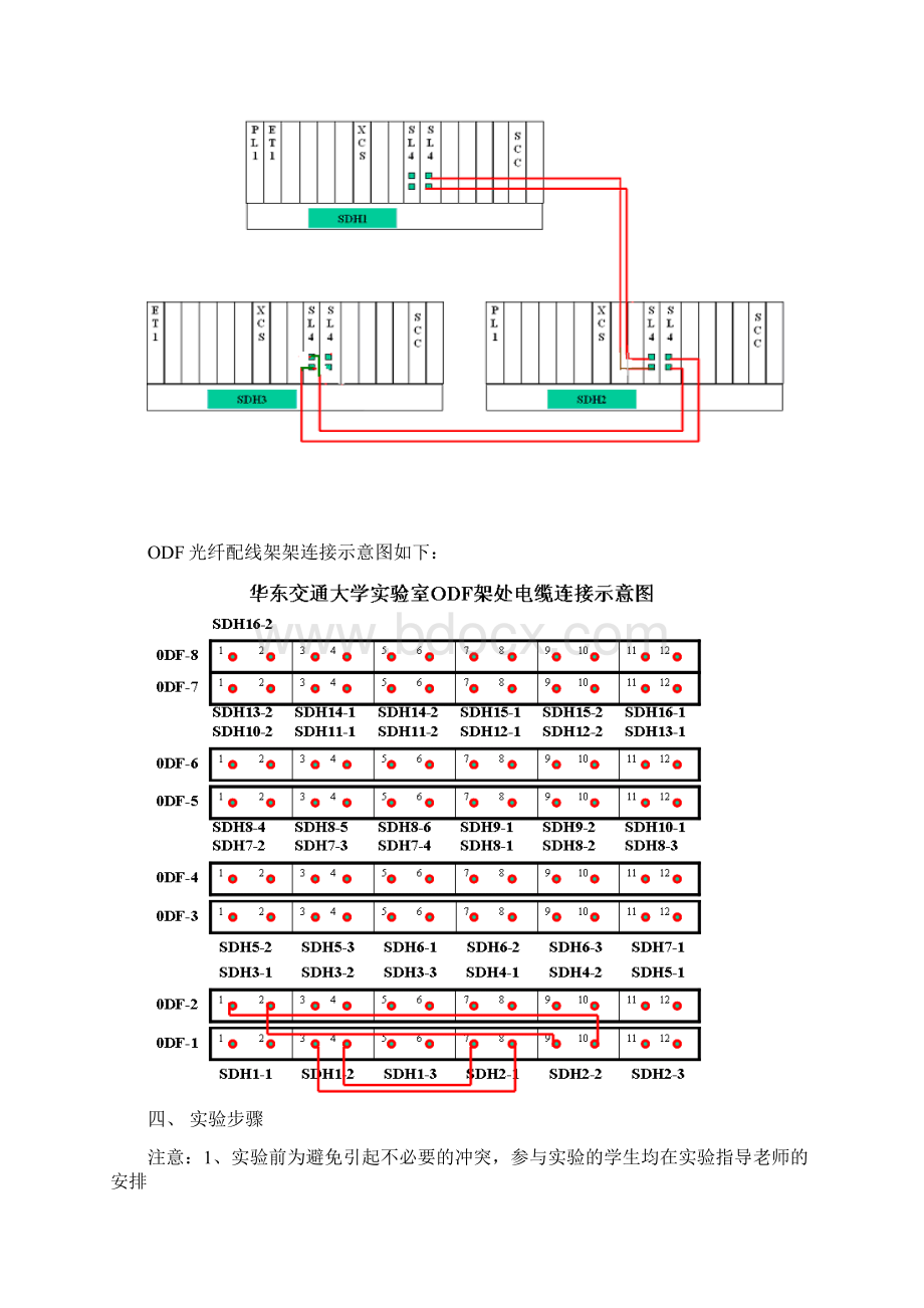 SDH链形组网配置Metro 3000实验三.docx_第2页