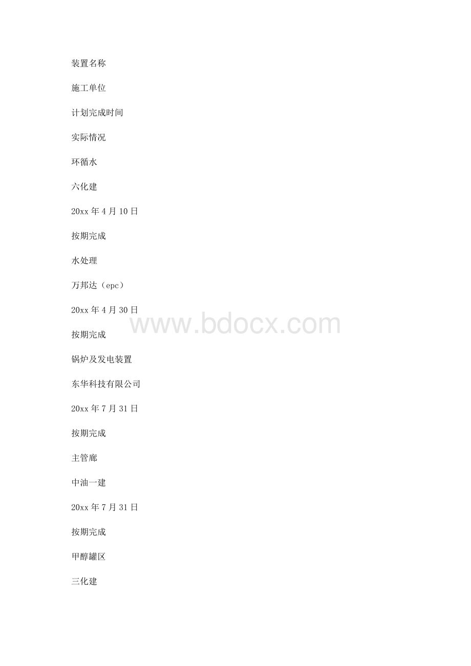 工程监理工作总结Word文件下载.doc_第2页