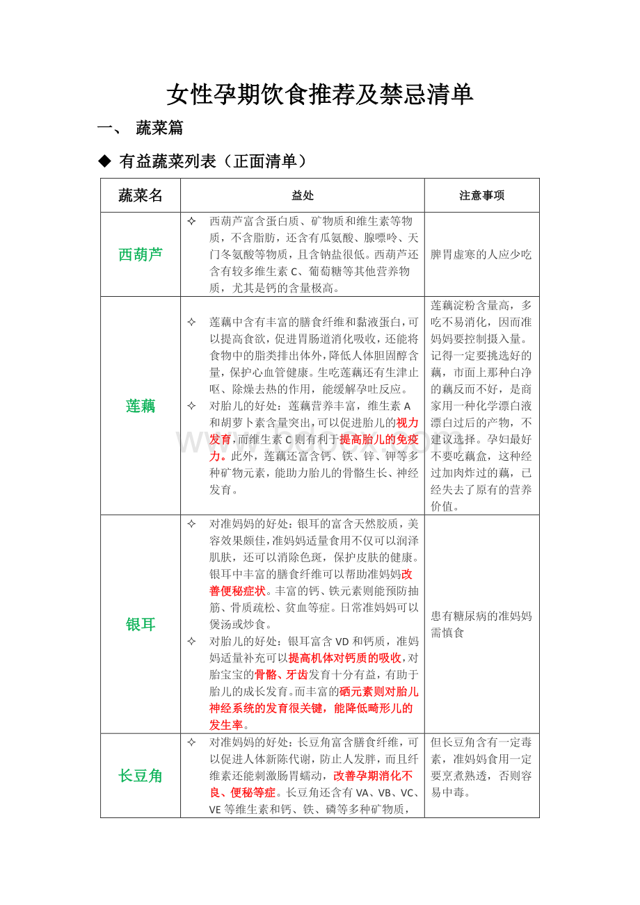 孕妇孕期饮食推荐及禁忌清单资料下载.pdf