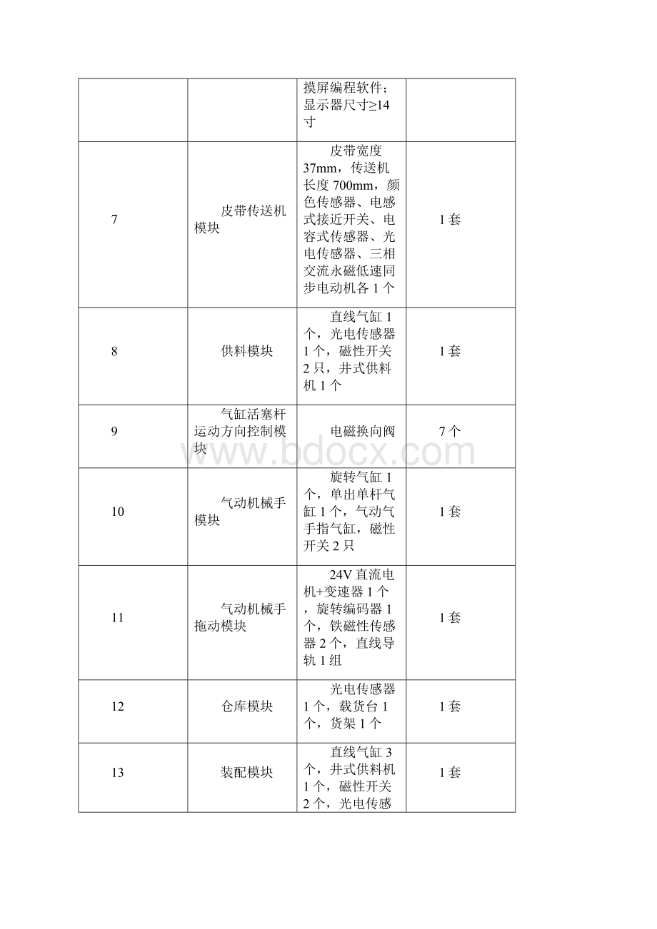 机电一体化设备组装与调试技能比赛规则Word格式.docx_第3页