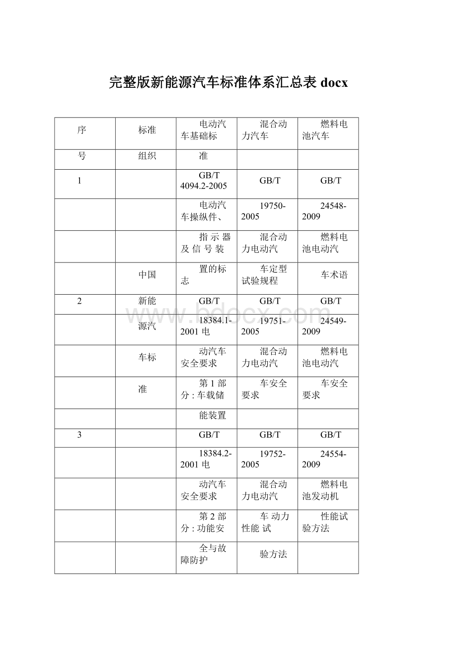 完整版新能源汽车标准体系汇总表docx.docx