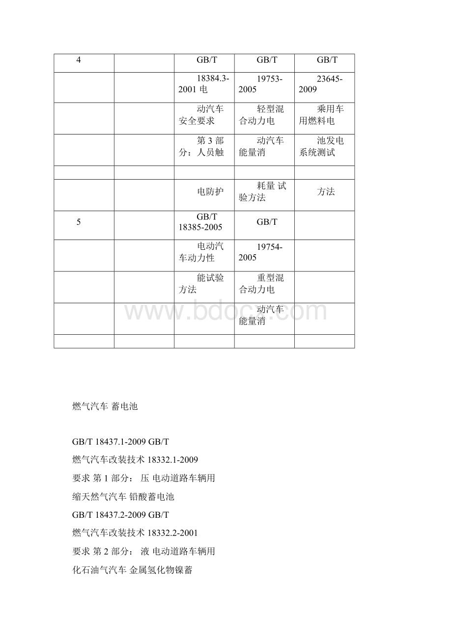 完整版新能源汽车标准体系汇总表docx.docx_第2页