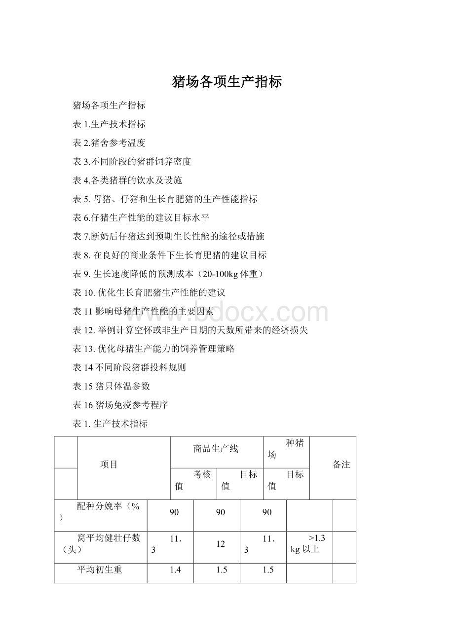 猪场各项生产指标Word下载.docx