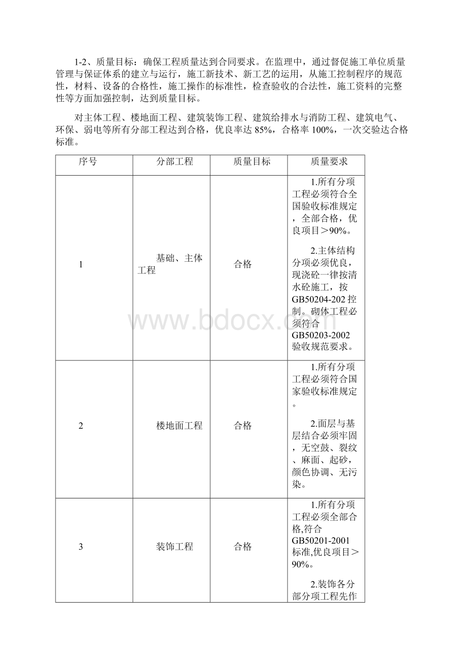 学校监理大纲.docx_第2页