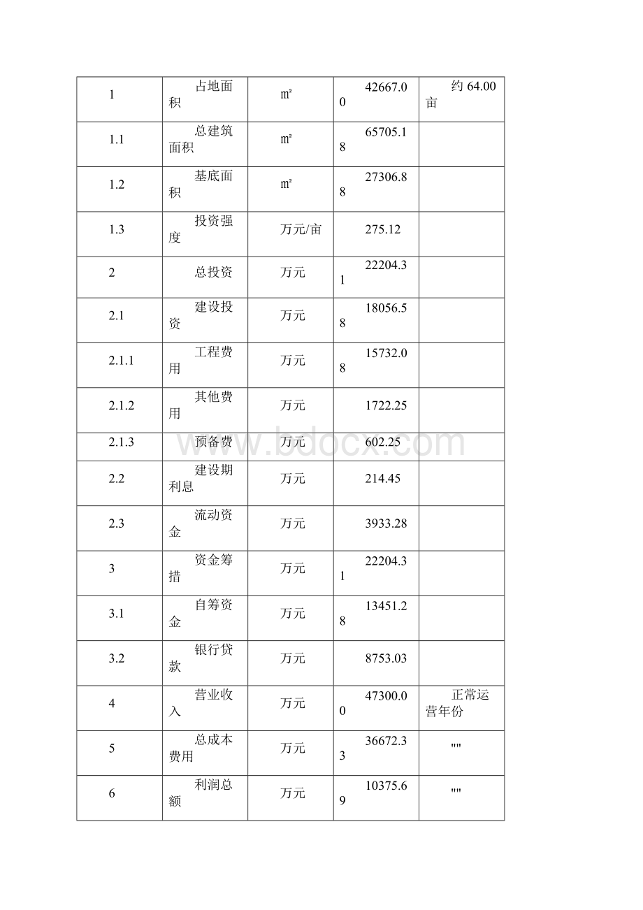 洗衣机项目财务数据分析.docx_第3页