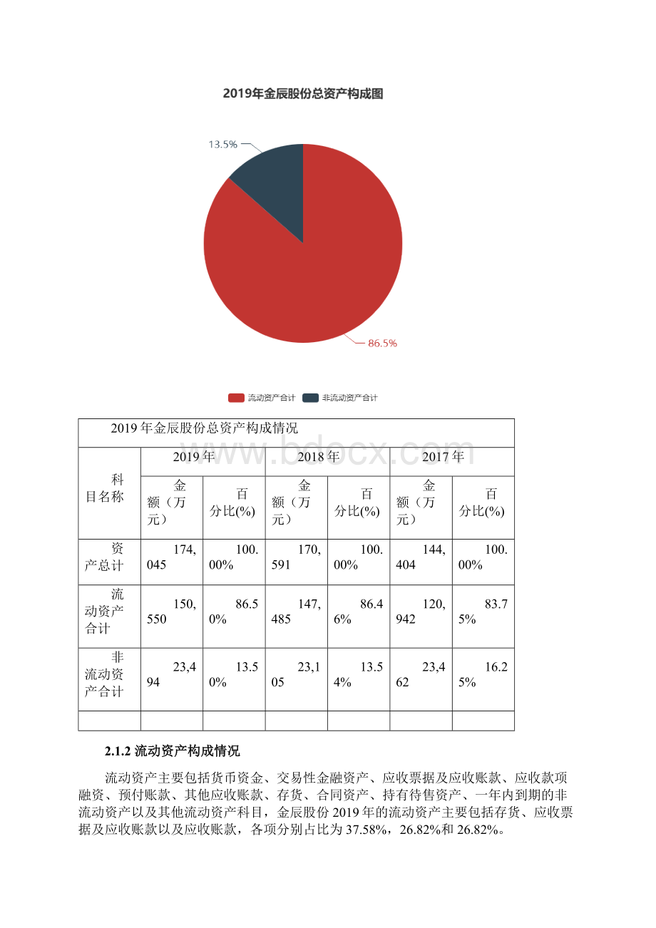 金辰股份度财务分析报告.docx_第2页