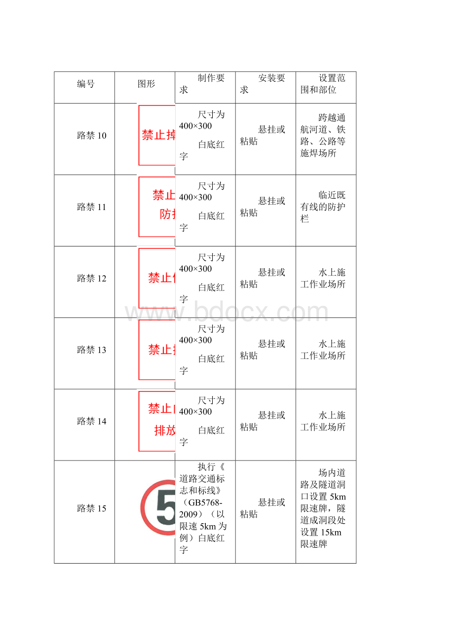 标志标牌图例Word格式文档下载.docx_第3页