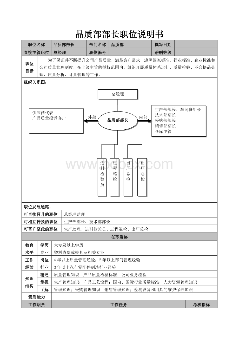 品质部部长岗位说明书Word格式文档下载.doc