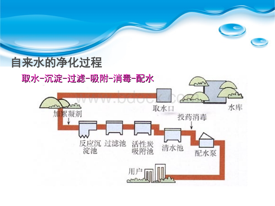 饮用水现状.ppt_第2页