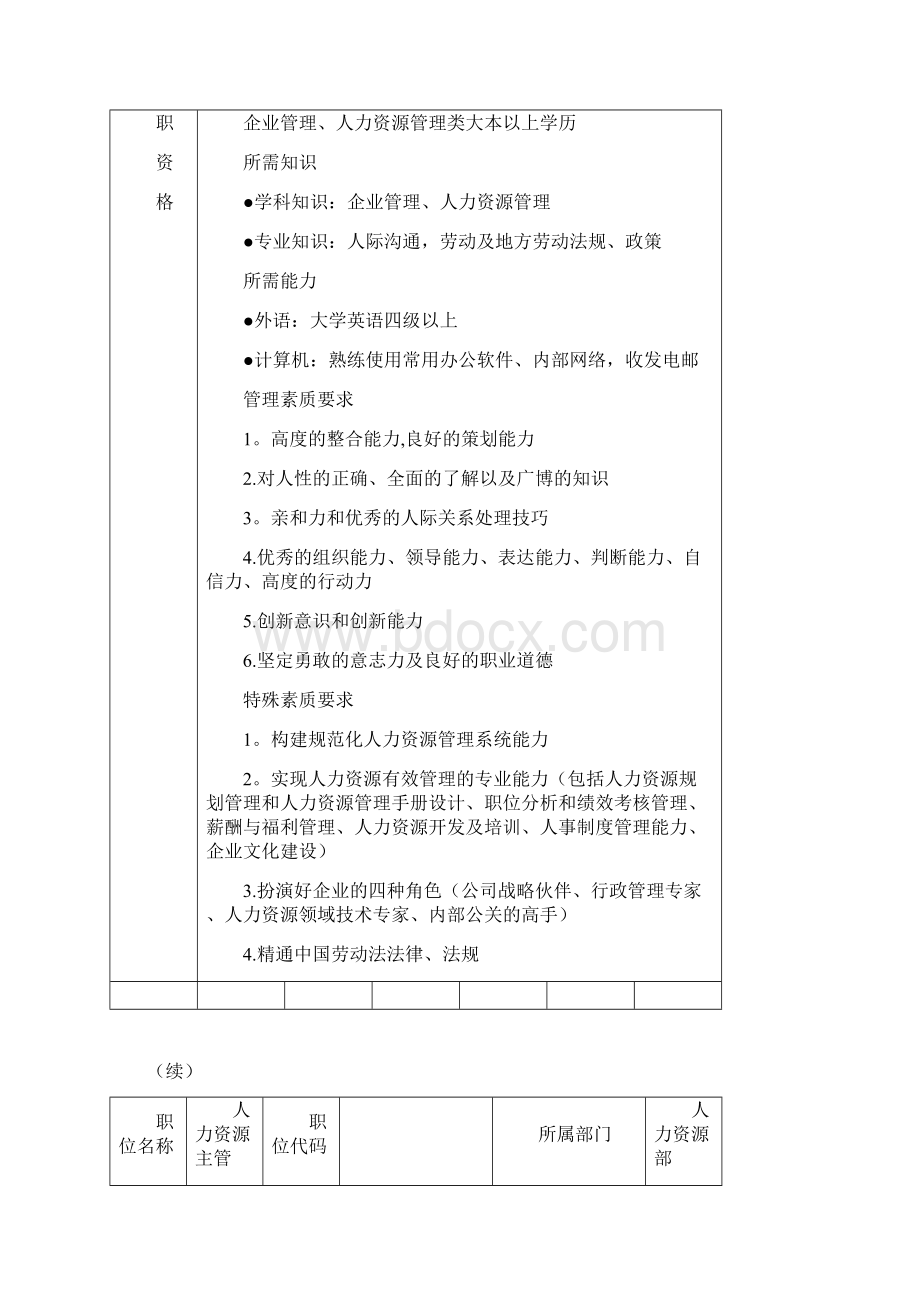 人力资源部各岗位岗位说明书Word格式文档下载.docx_第3页