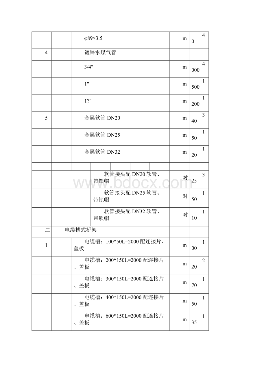 仪表安装施工方案.docx_第3页