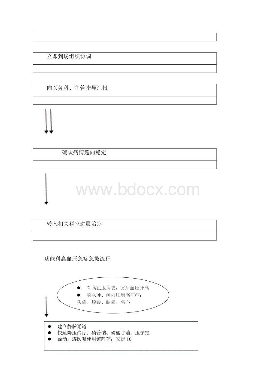 应急预案及流程.docx_第3页