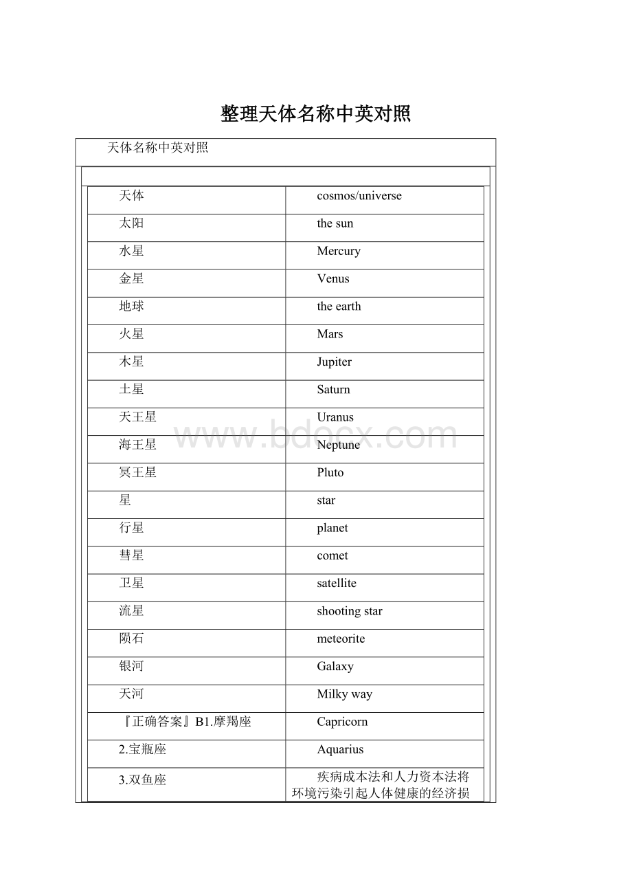 整理天体名称中英对照Word下载.docx