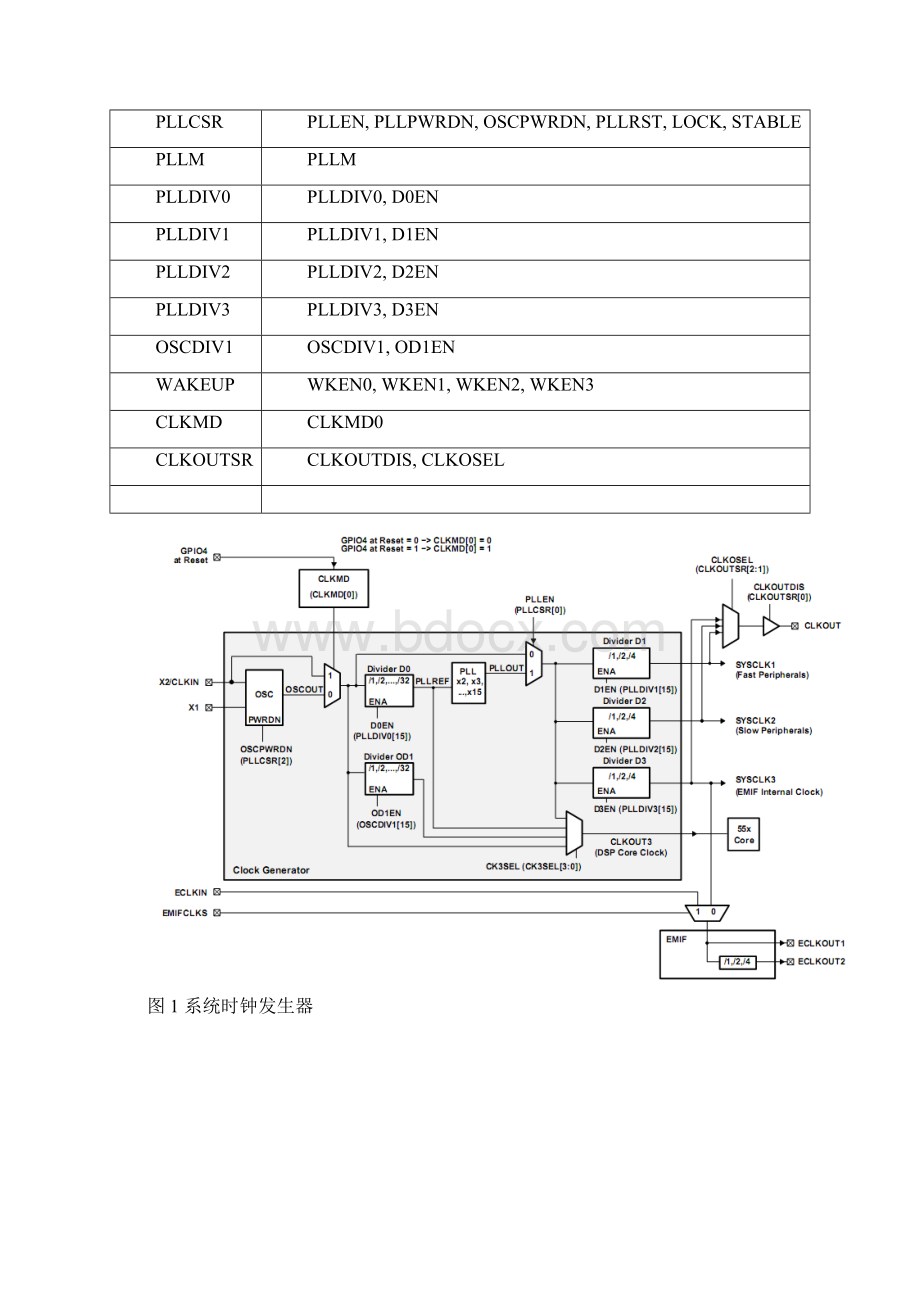 第四讲 DSP外设应用之系统时钟.docx_第2页