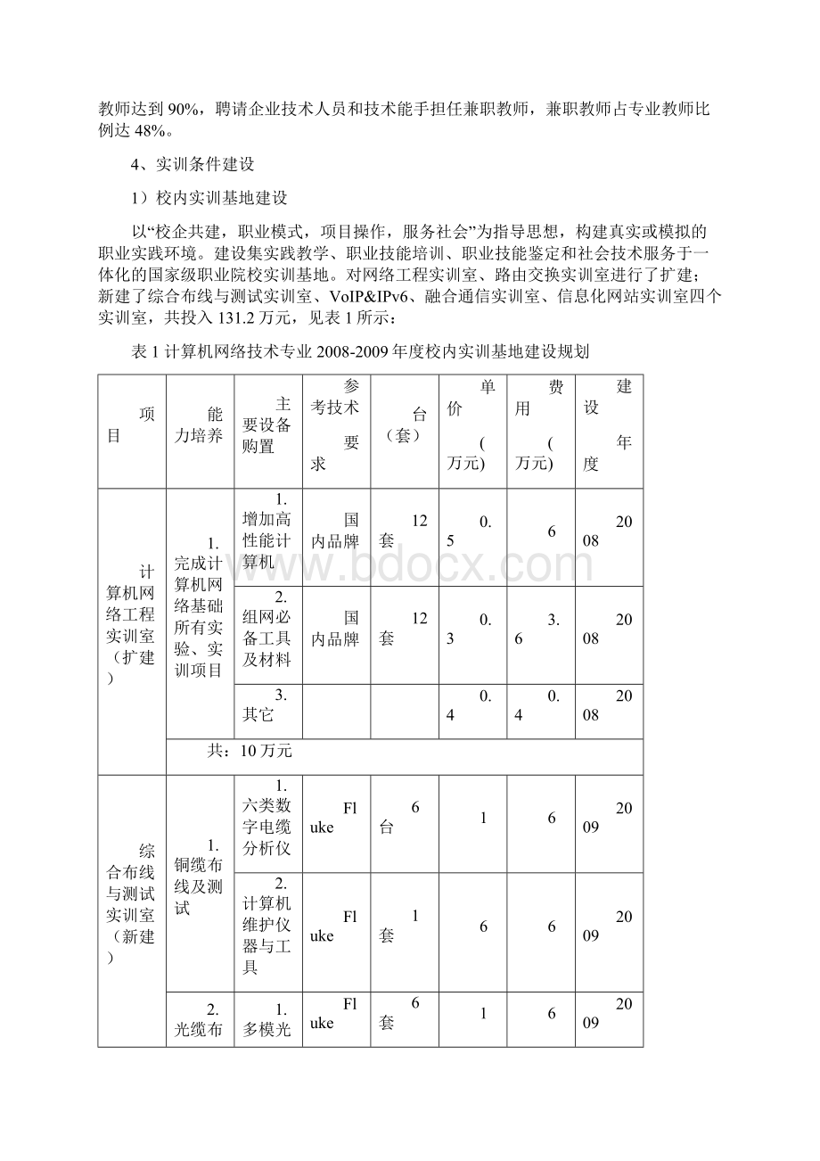 湖南工业职业技术学院计算机网络技术省级精品专业Word格式文档下载.docx_第2页