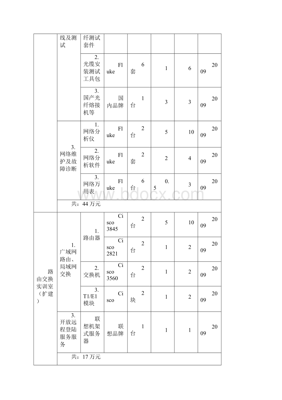 湖南工业职业技术学院计算机网络技术省级精品专业Word格式文档下载.docx_第3页