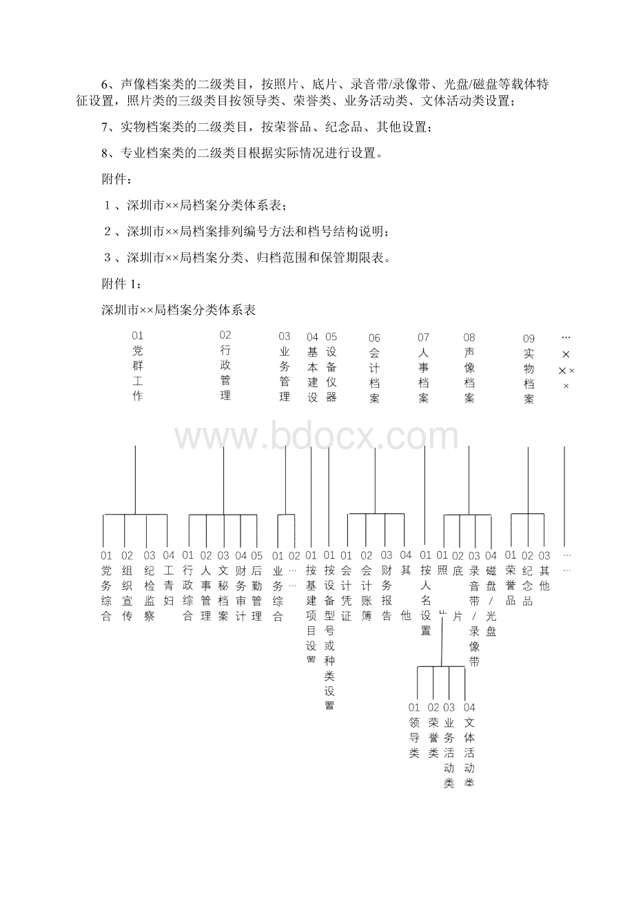 机关事业单位档案分类方案WORD12页Word文件下载.docx_第2页