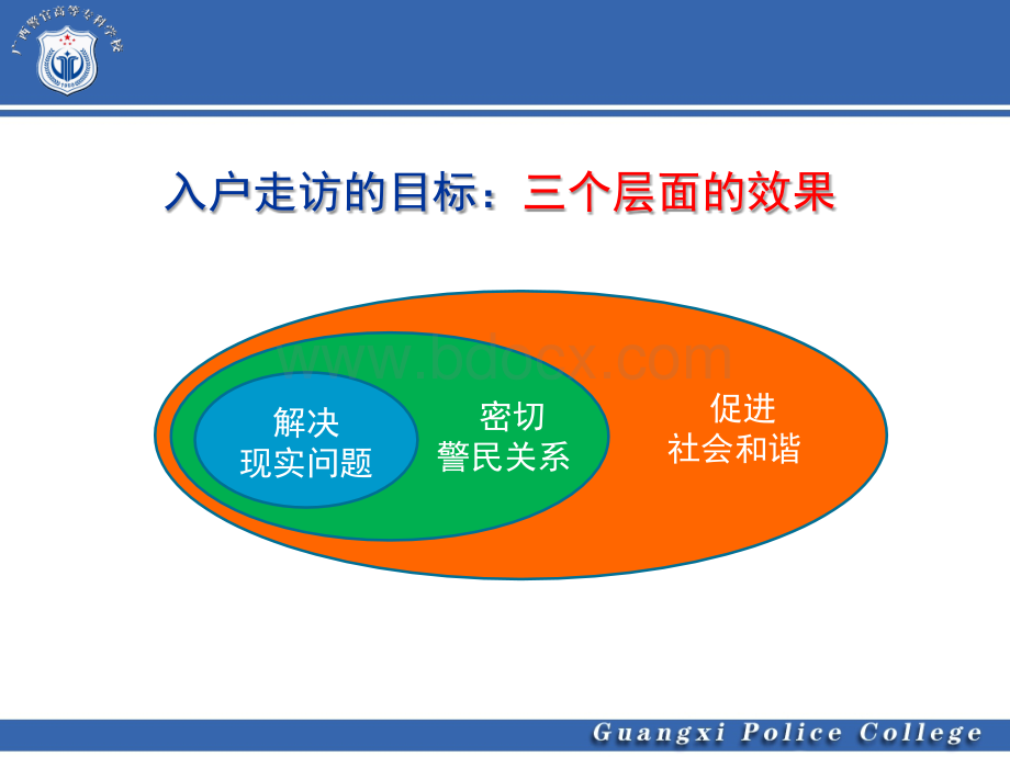 入户走访PPT格式课件下载.pptx_第3页