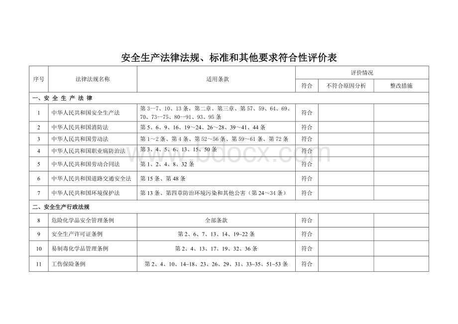 安全标准化安全生产法律法规及适用条款.doc_第1页