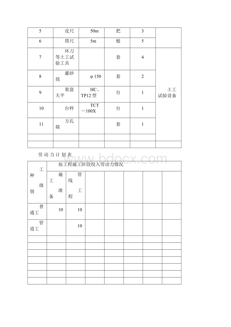 污水管道施工组织设计文档格式.docx_第3页