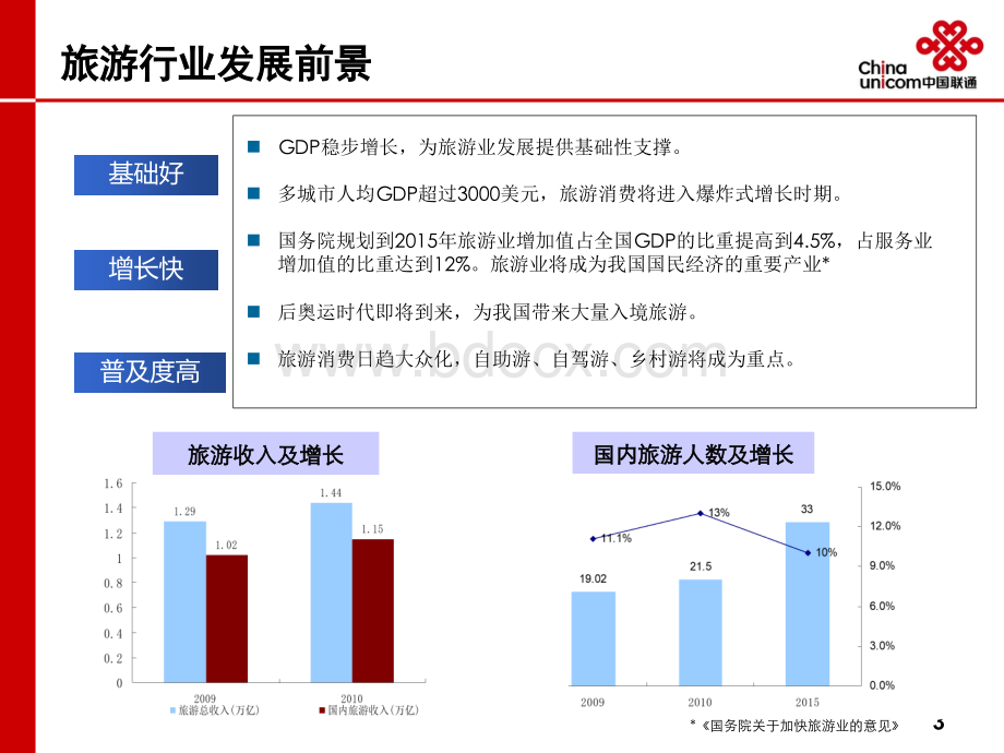 旅游行业信息化解决方案优质PPT.ppt_第3页