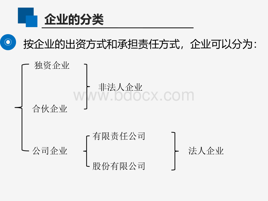 合伙企业法PPT推荐.ppt_第3页