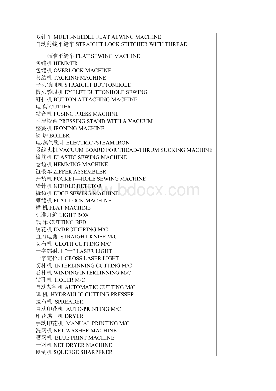 服装制衣厂常用缝纫机衣车中英文对照表单针平车NEEDLEWord格式文档下载.docx_第2页