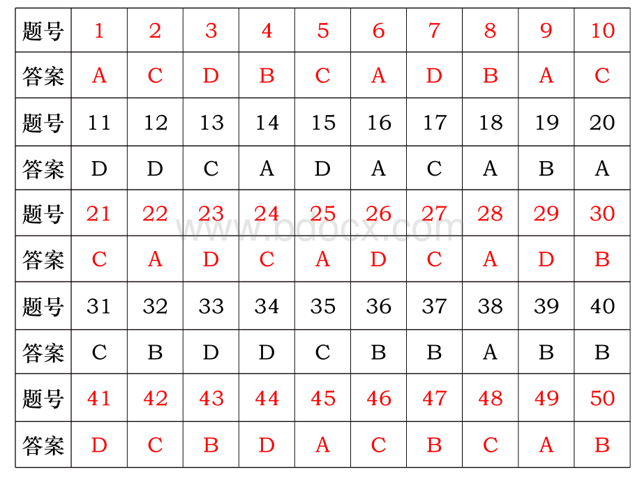 酒店模拟2PPT资料.ppt