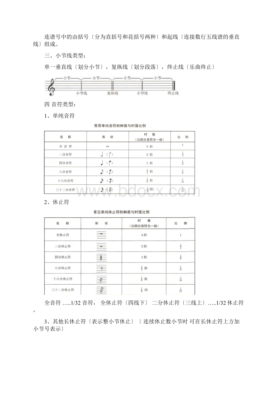 五线谱符号含义Word文档格式.docx_第2页