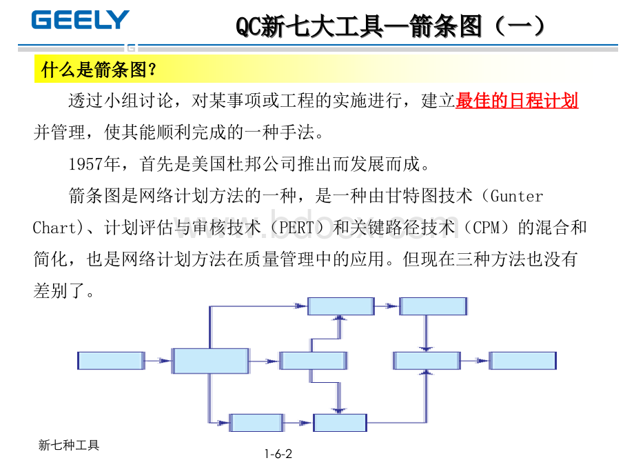 新七种-6-箭条图优质PPT.ppt_第2页