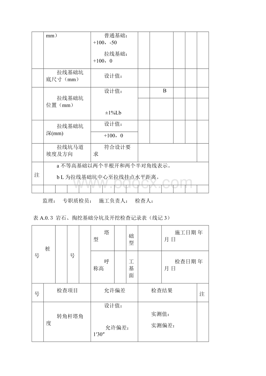 DLT5168《110kV750kV架空输电线路施工质量检验及评定规程》部分表格docxWord文档格式.docx_第3页