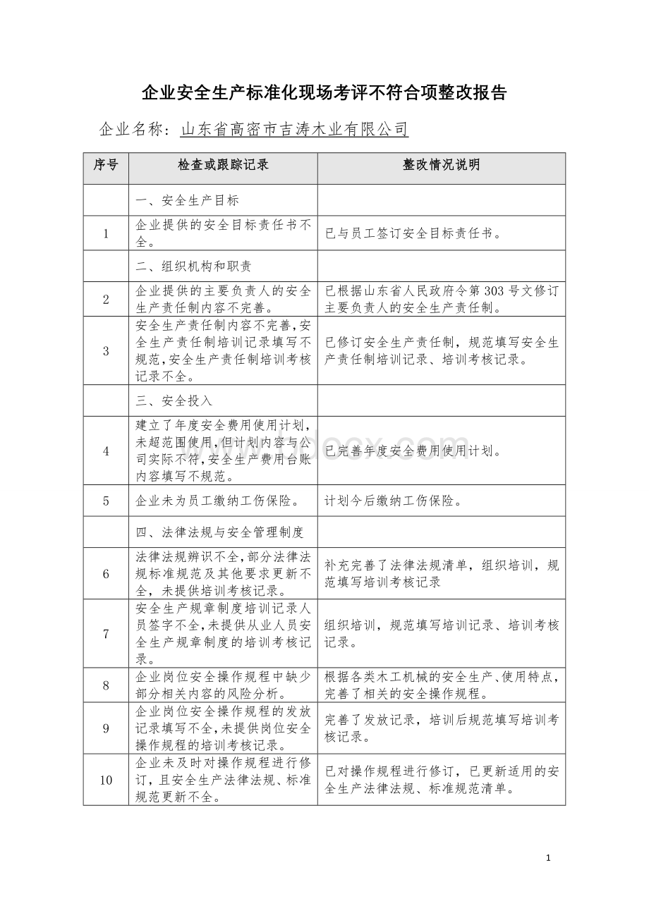 安全标准化不符合项整改情况说明Word文档格式.doc