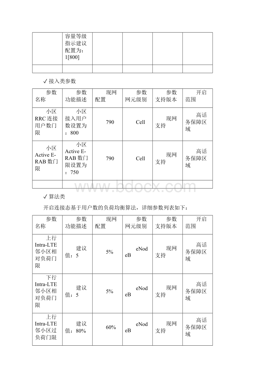 LTE网络节假日应急保障方案高负荷参数调整文档格式.docx_第2页