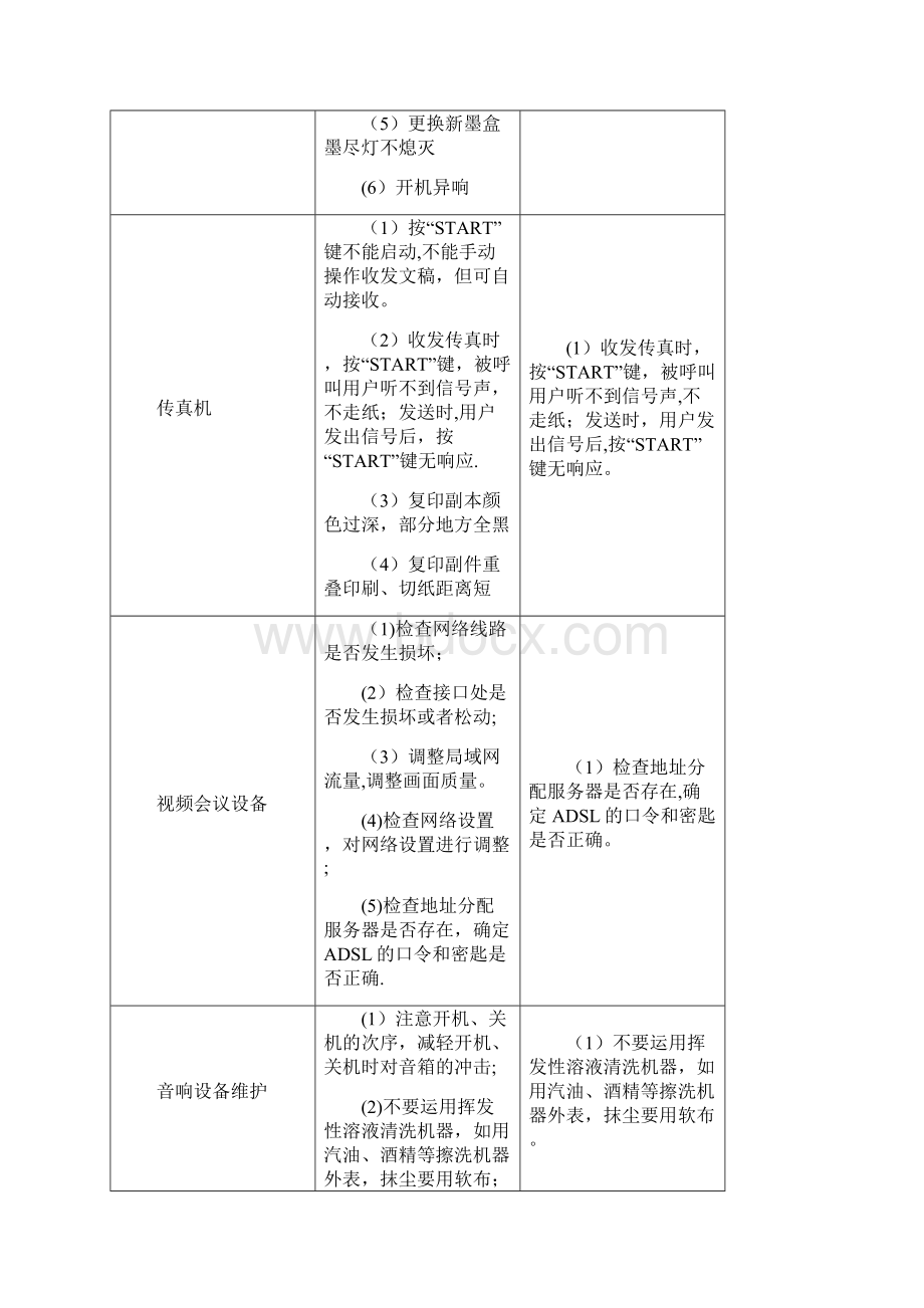 办公设备维护方案.docx_第3页