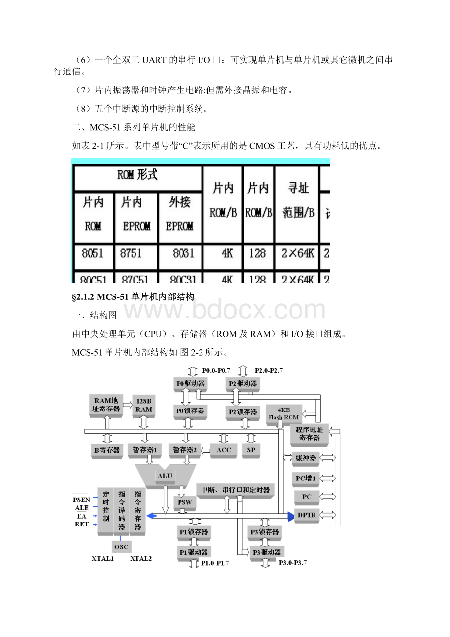 第2章 单片机原理及接口技术讲稿第三版李朝青Word文件下载.docx_第2页