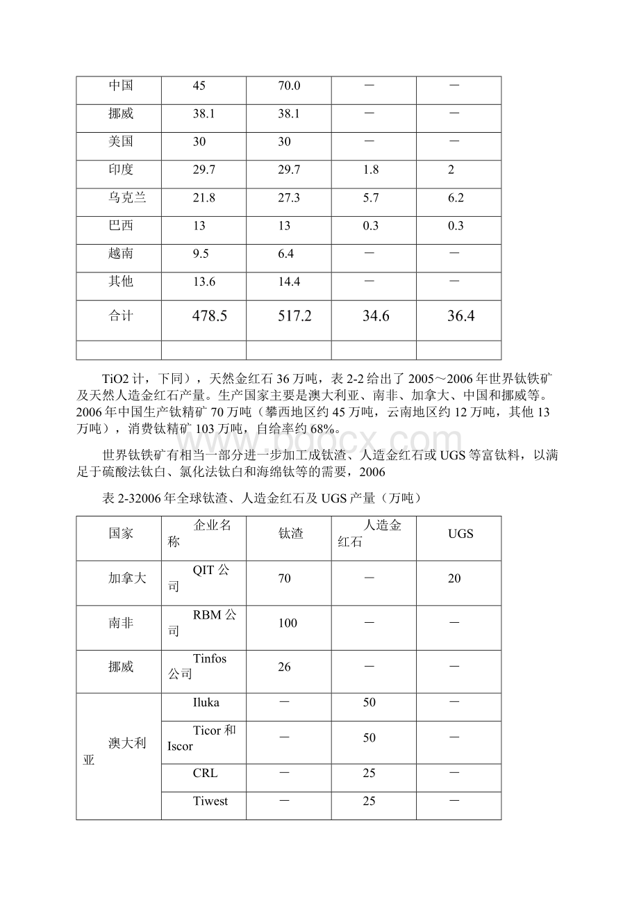 攀枝花钛产业发展现状及对策分析Word文档格式.docx_第3页