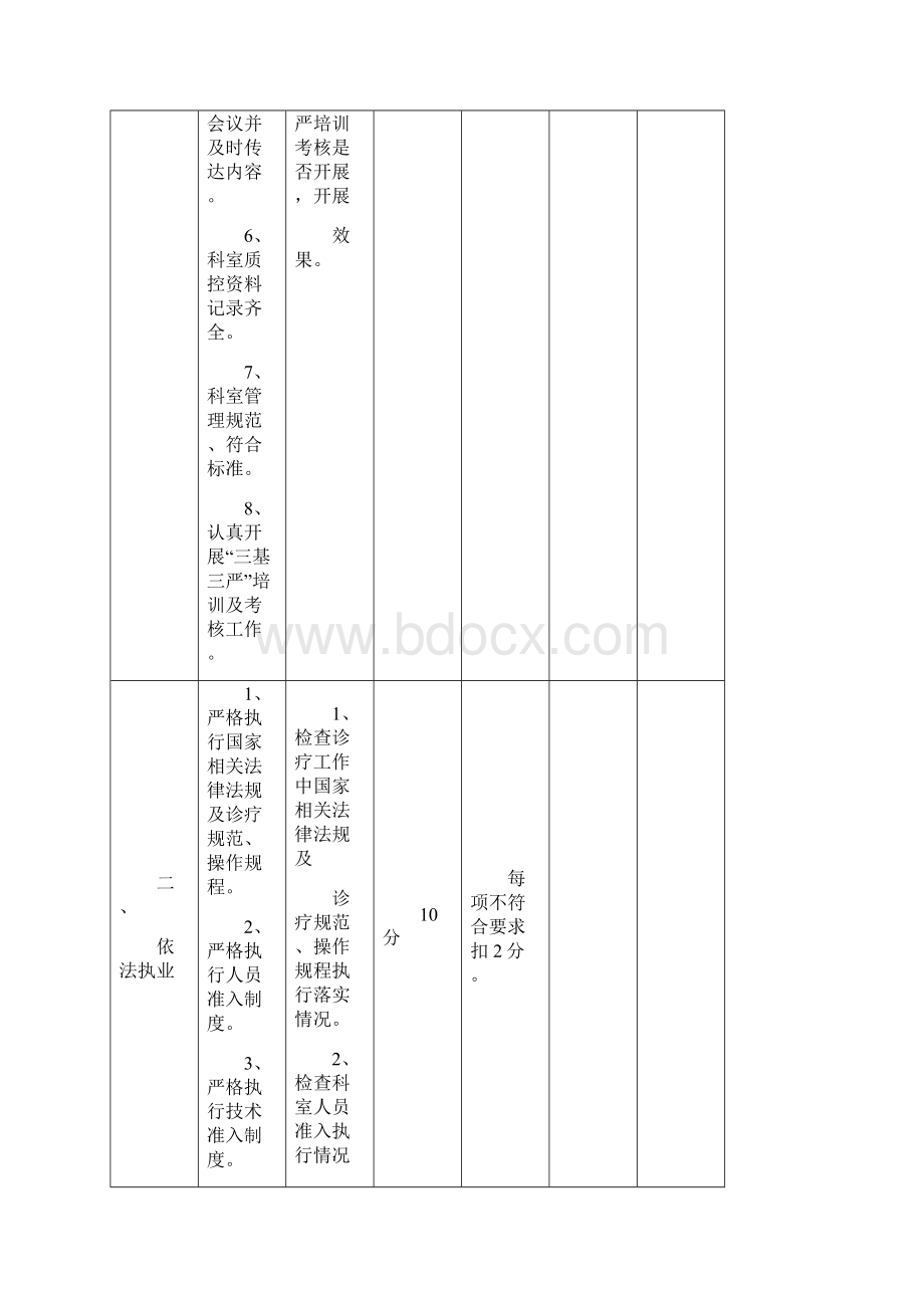 综合医院医疗质量管理考核标准4Word格式.docx_第2页