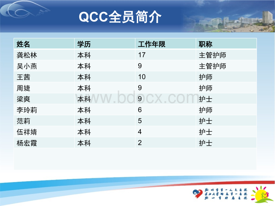 最新品管圈.pptx_第3页