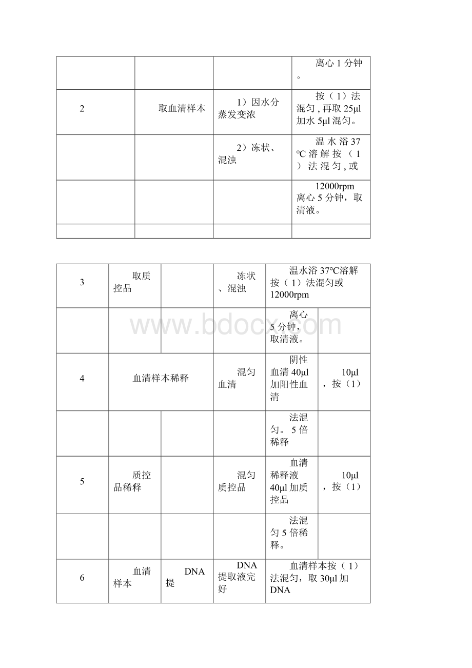 PCR荧光检测试剂盒生产质控规程docWord文档下载推荐.docx_第2页