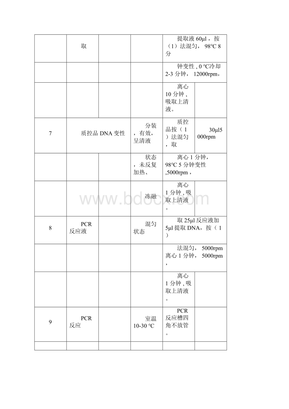 PCR荧光检测试剂盒生产质控规程docWord文档下载推荐.docx_第3页