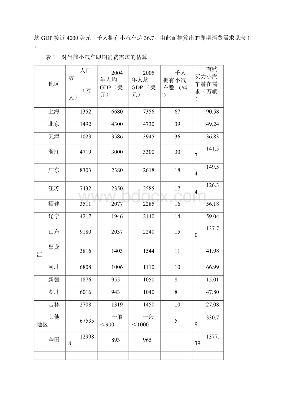 国际汽车城可行性研究报告Word文档格式.docx_第3页