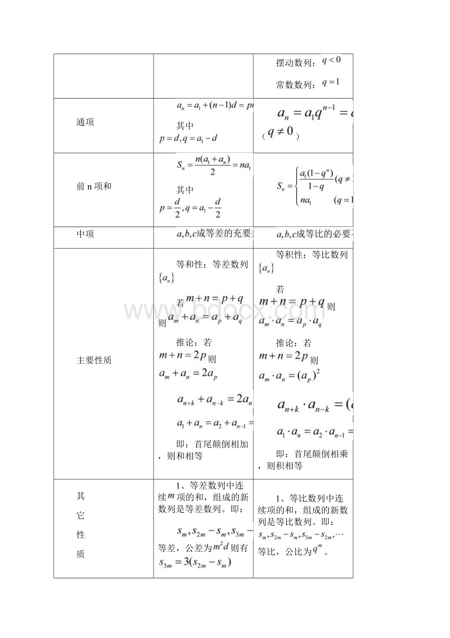 高三数列解题方法Word文件下载.docx_第3页