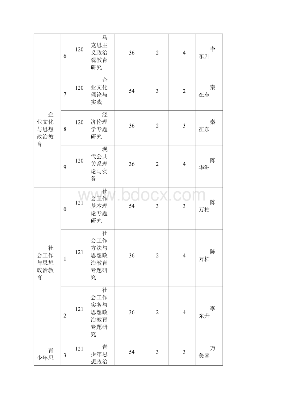 马克思主义理论与思想政治教育12专业.docx_第3页