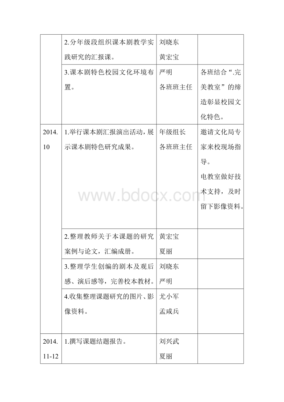 课题研究结题计划Word文件下载.doc_第2页