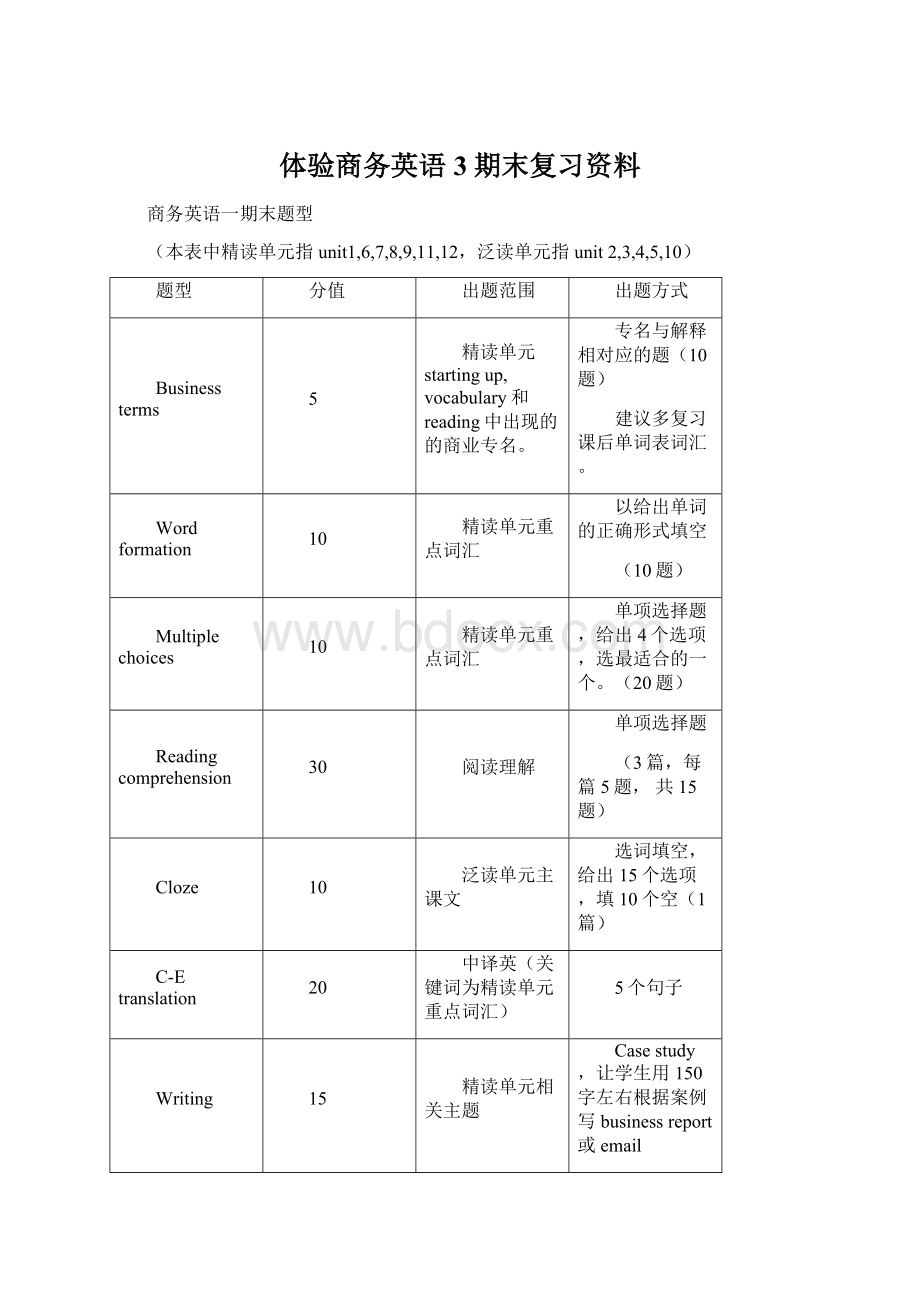 体验商务英语3期末复习资料Word文档格式.docx